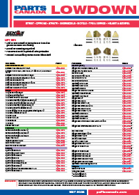 2024 May Lowdown